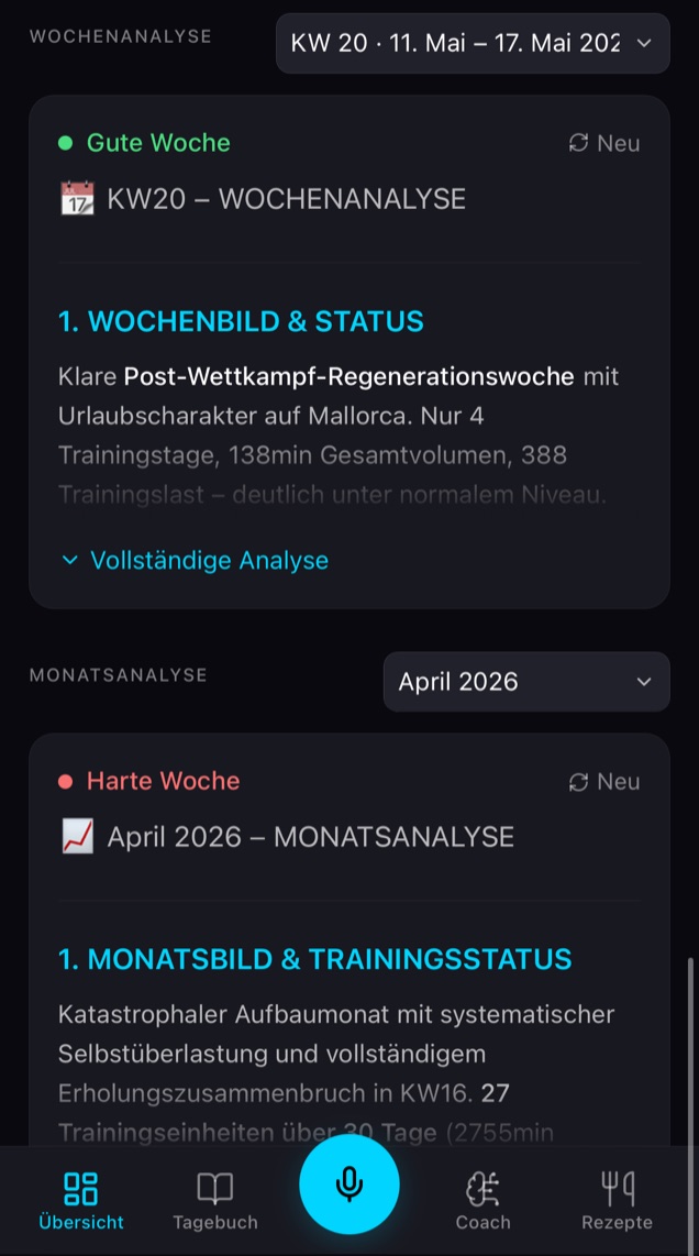 Wochenanalyse und Trainingslast